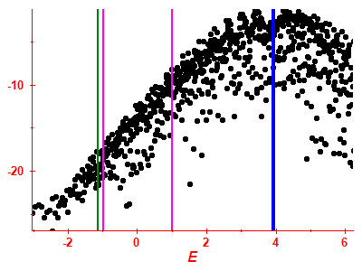 Strength function log